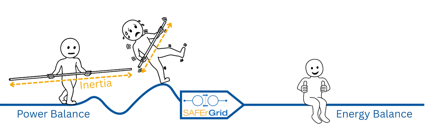 SAFEr-Grid-Roadmap: vom heutigen synchronen Stromnetz zu asynchron gekoppelten Netzabschnitten